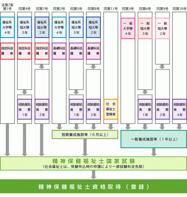 精神保健福祉士　資格